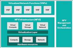 Global Virtualización de funciones de red Mercado