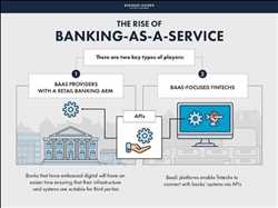 Global Banca como servicio (BaaS) Mercado