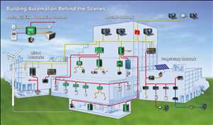 Global-Building-Automation-and-Control-Systems-Market
