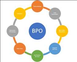 Global Servicios de subcontratación de procesos comerciales (BPO) Mercado
