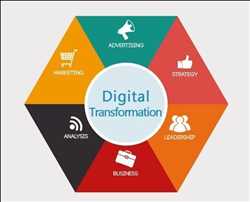 Global Servicios de transformación digital Mercado