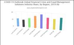 Global Soluciones de gestión de fraudes y delitos financieros Mercado