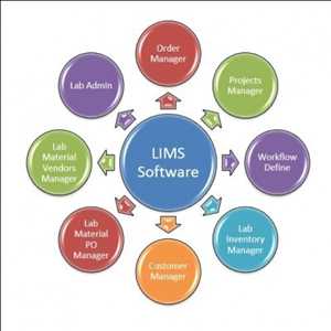Global-Laboratory-Information-Management-System-Market