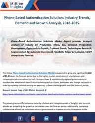 Global Soluciones de autenticación basadas en teléfono Mercado
