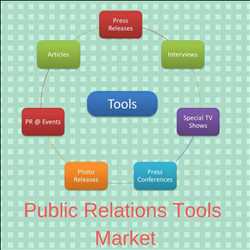 Global Herramientas de relaciones públicas (PR) Mercado