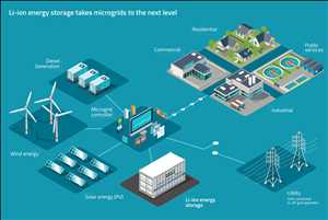 Global-Remote-Microgrid-Market