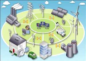 Global-Smart-Grid-Communications-Market