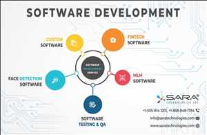 Global-Software-Development-Service-Market