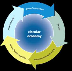 Global-Waste-Recycling-and-Circular-Economy-Market