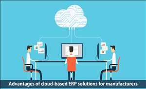 Globale Markt für Cloud-basierte Enterprise Resource Planning (ERP)-Branche