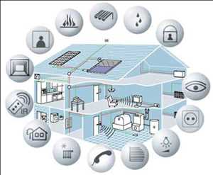 Globaler Smart Home IoT-Markttrend