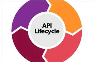 weltweit API-Management über den gesamten Lebenszyklus Historische Marktdaten