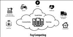 Global-Fog-Computing-Market