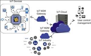 Global-M2M-Communications-Test-Monitoring-Market