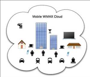 Global-Mobile-WiMAX-Market