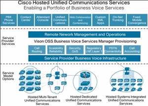 Global-Unified-Communication-as-a-Service-Market