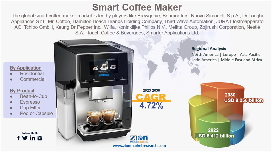 global smart coffee maker market
